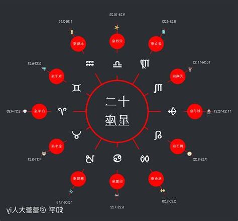 十二星座 象